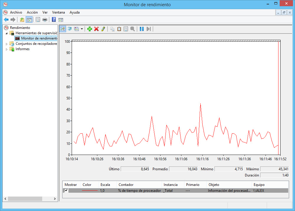 Monitor de rendimiento de Windows