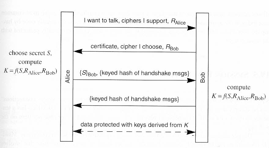 pre-master-key-master-key